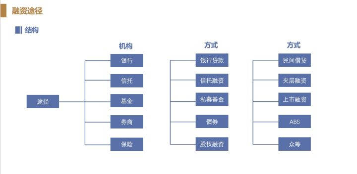 k1体育中国官方网站-
生财有道：融资的渠道有哪些？好比房地产融资？(图2)