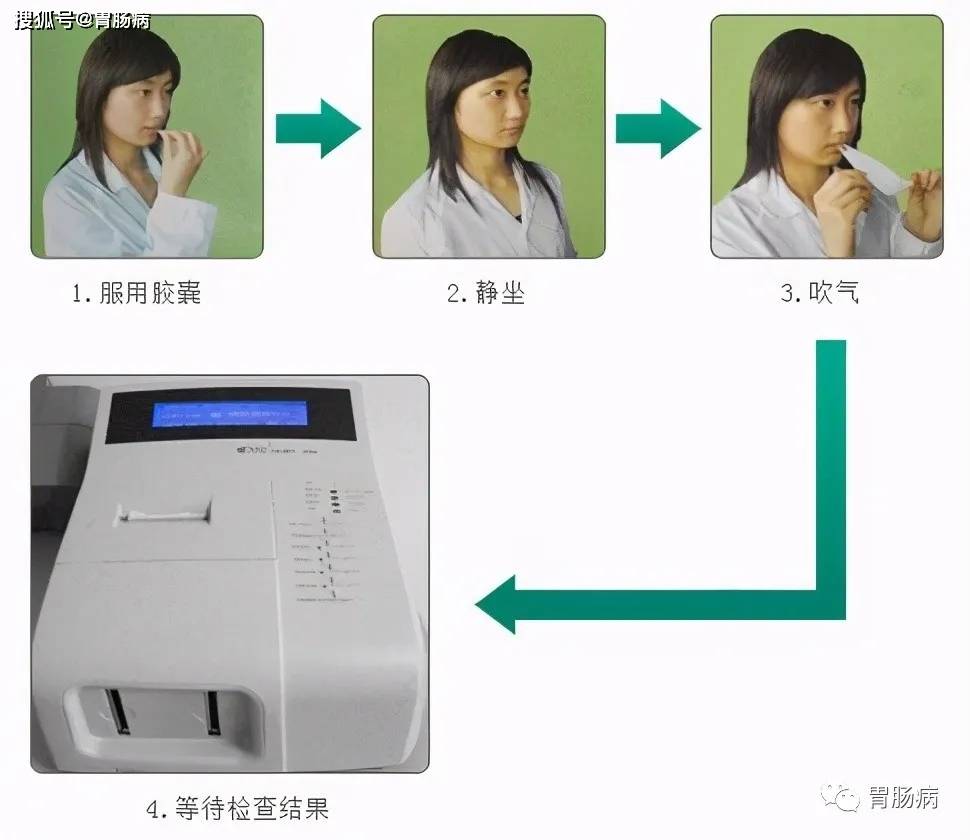 啥是碳13检查 052524810c2f446d86e1834711921f3c.jpeg