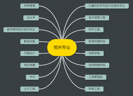 观点评论|你与刘昊然的距离，不止一个娱乐圈，还有一个编制内~