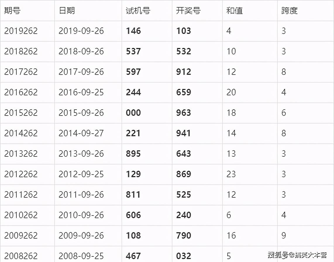 2020262期福彩3d实单欣赏,仅供参考