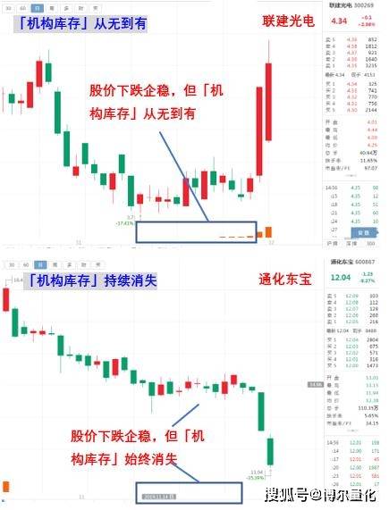 股票|躲开三道绊马索，11月获利超级大！