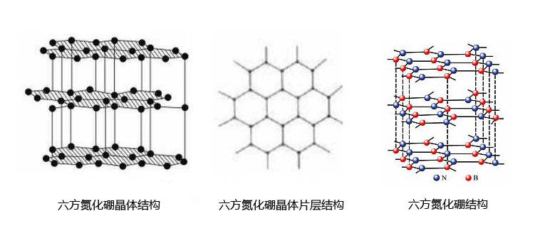 超硬材料六方氮化硼的结构与性能