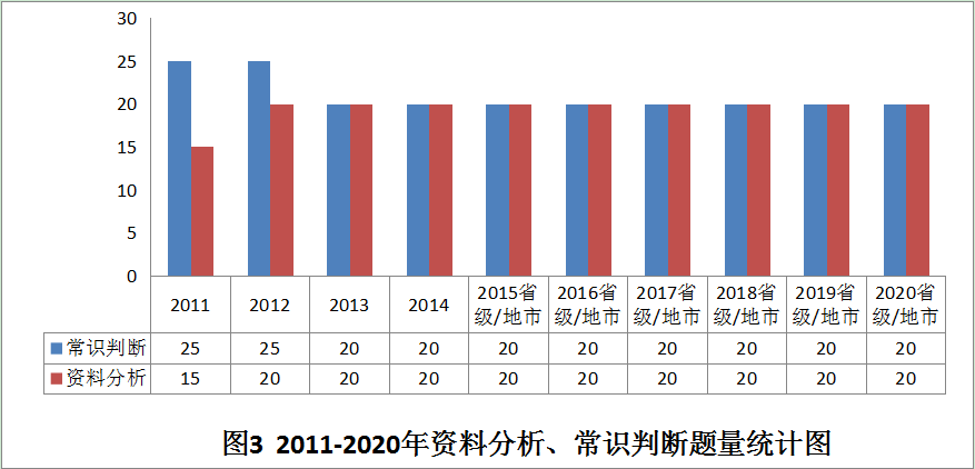 2020湖北GDP对比2021_一张表看2020武汉各区GDP数据排行(3)