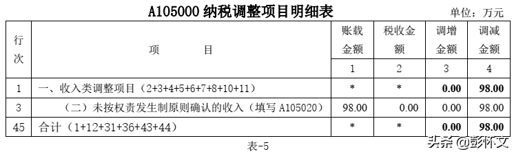 跨期收取的租金收入的财税处理解析