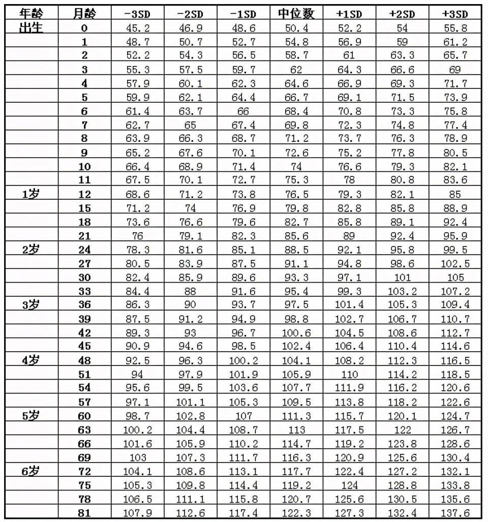 原创三岁宝宝身高体重智力发育标准来了满足这几个指标就是聪明娃