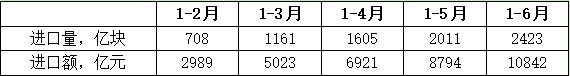2020芯片设计公司排名_2020年中国芯片设计行业市场专项调研分析及发展战