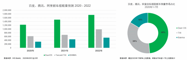 斑马|阿里“千万KPI”鞭策之下斑马网络一路狂奔，车联网行业未来路在何方？