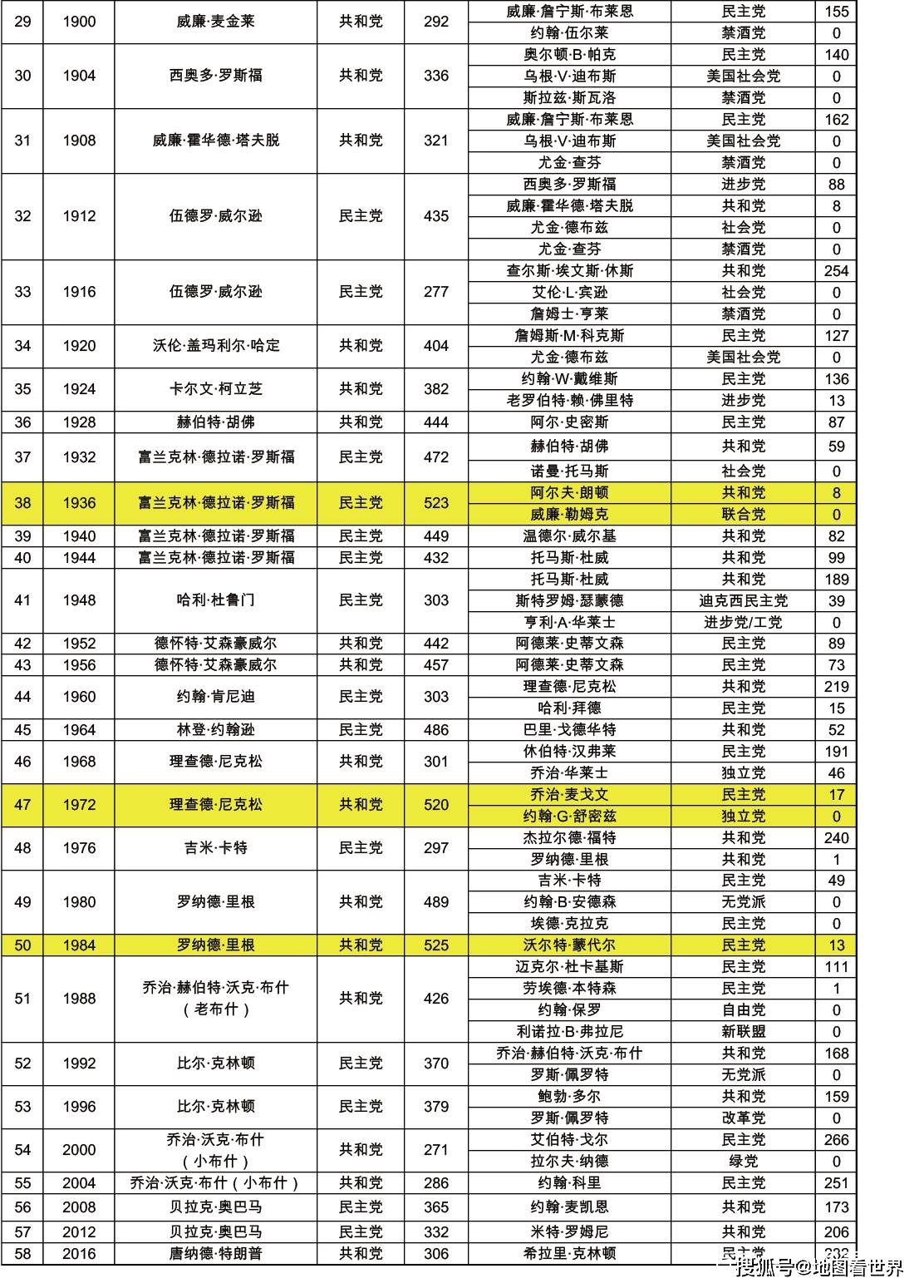 美国历年人口_我国人口素质的 文革阶跃