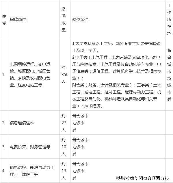 国家电网2020校园招_2021安徽国家电网招聘考试公告已发布-安徽国家电网