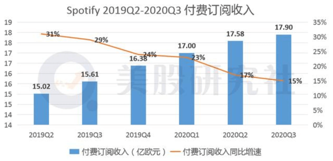 金十数据人口数量背景音乐_音乐背景图片