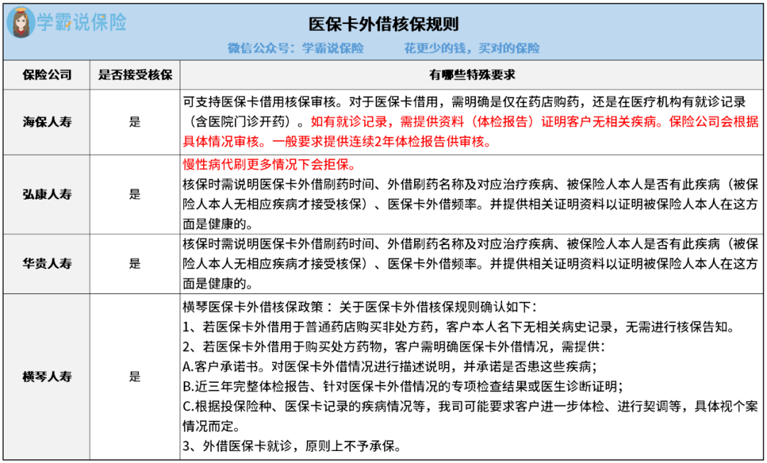 哪家车保险公司有医保外险 ed99a003b2b54ff785e12018c825817a.png