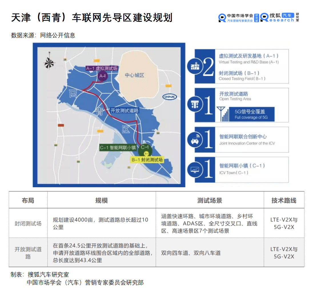 湖南(长沙)车联网先导区