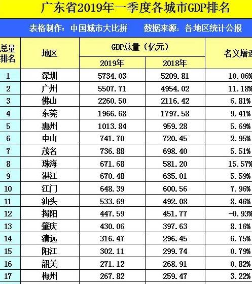 盐城市各市gdp_盐城市各县地图