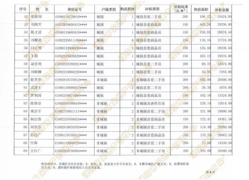 濮阳市区人口_濮阳最新购房补贴人员名单公布,快看看可有你的(2)