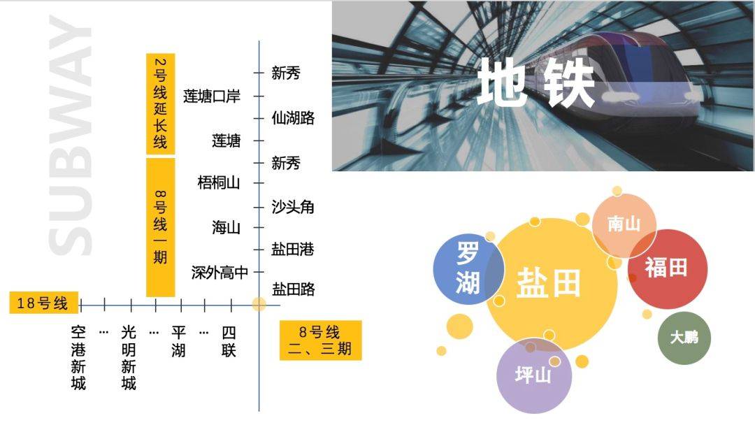 2020深圳【佳兆业·盐田城市广场 】怎么样?到底值不值得买？优缺点分析！