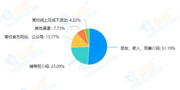 调研|2020年最新考研数据调研公布，1分钟了解今年管理类考研人的年龄、收入和动机