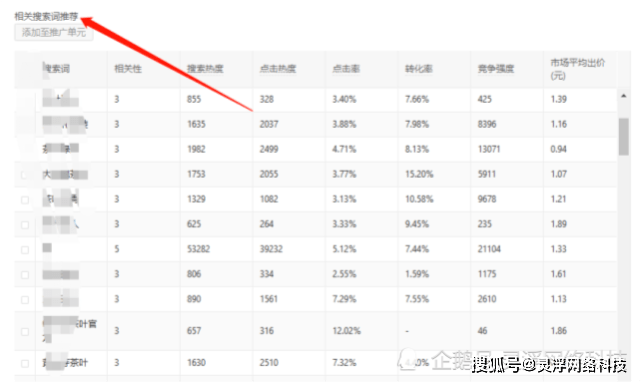 ②第三方工具我们可以用第三方工具查看竞品引流关键词。这个竞品是和我