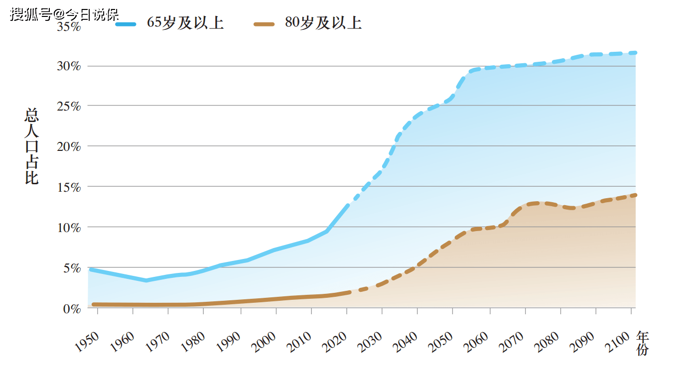 到2036年中国人口_惊人的数据 为什么年轻人连一孩都不想生了 孩子已少到超出