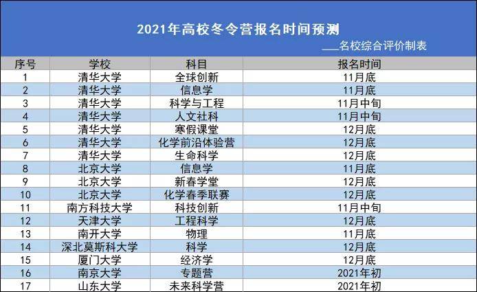 招生|十一月大事记！综评、冬令营、竞赛还有哪些一定不要错过？