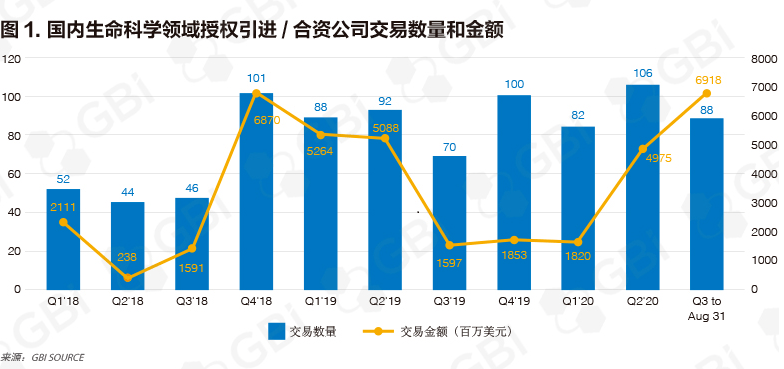 2021生物技术gdp_航拍琶洲粤港澳大湾区数字经济创新试验区