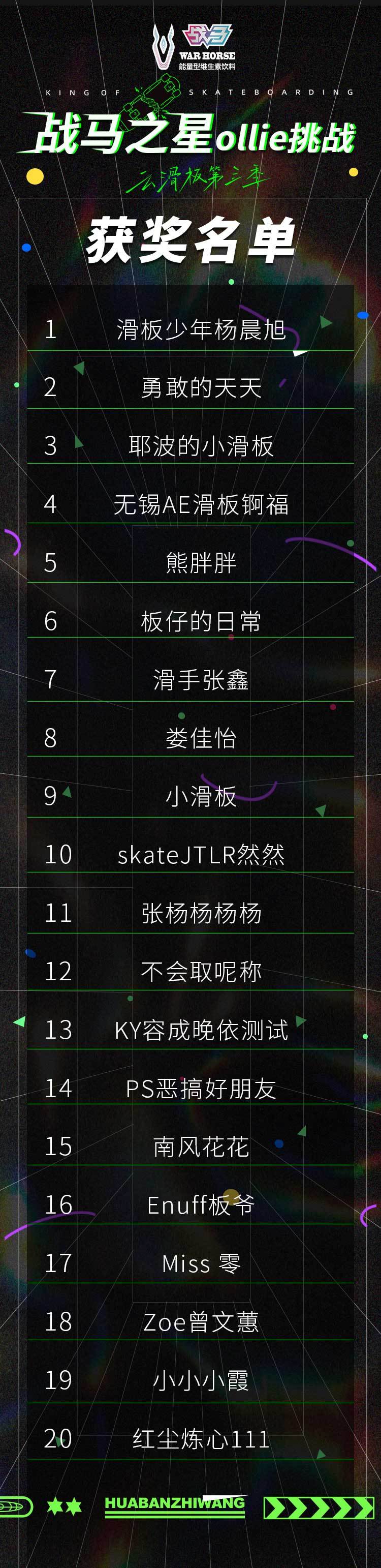 滑板排行榜_战马之星丨滑板之王高度赛人气活动榜单公布啦!