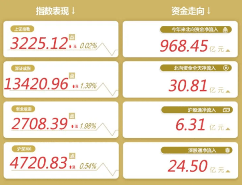 项目|券商股大幅走强，选择这些靠谱股权投资项目可以获取长期稳健的收益