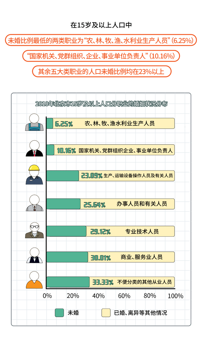 云南单身男士人口_云南少数民族人口占比