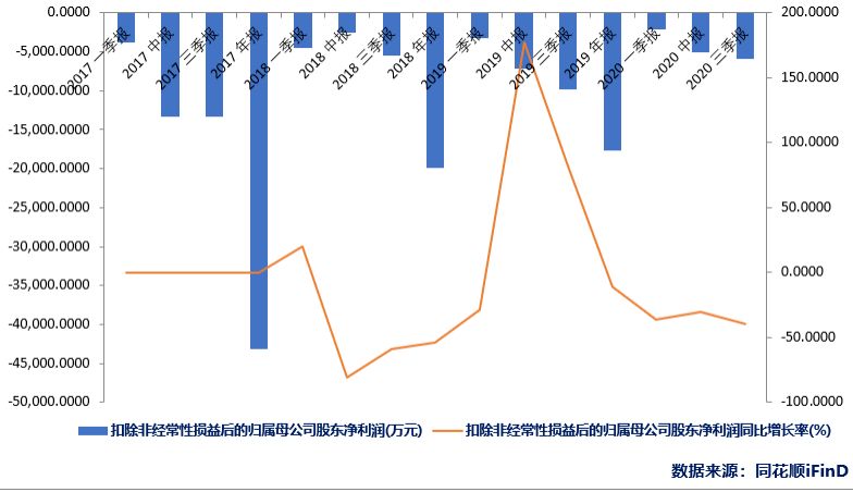 北京中|0元受让标的资产，十年贷款担保做代价！中润资源这起收购遭董事反对