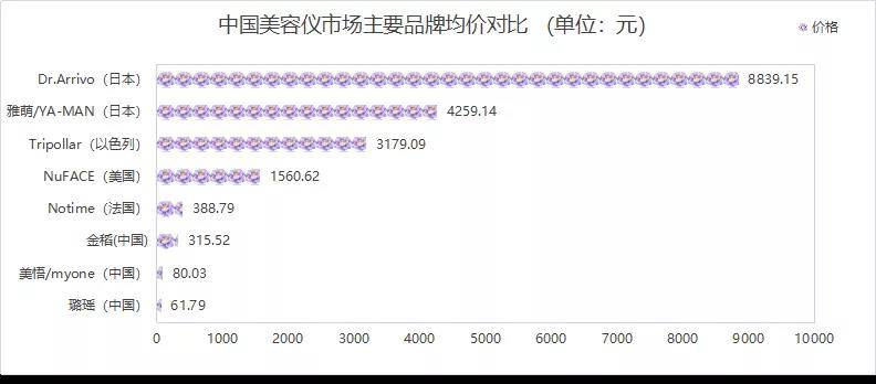 测评盘点|颜值经济当道，“95后”已经开始“抗初老”了