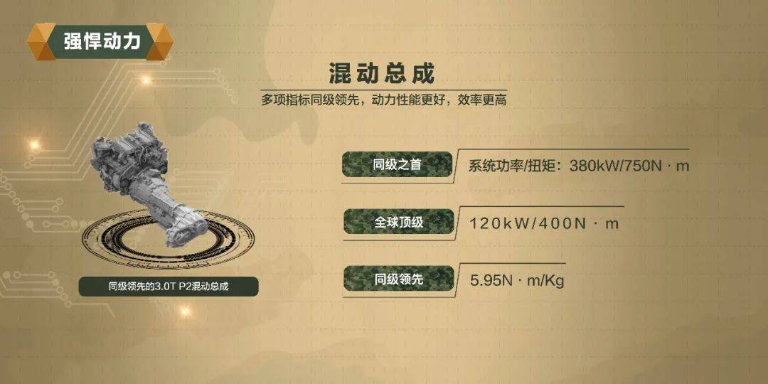 动版本,性能更加强悍,总功率380kw,峰值扭矩750n·m,01称"地表最强"