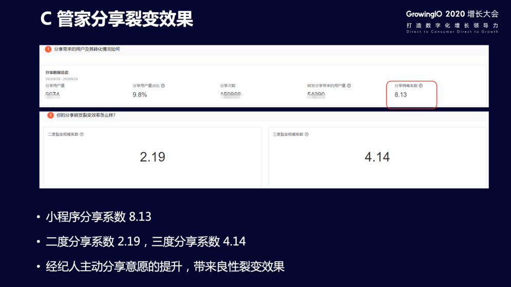 程序私|月活用户从 0 到 8 万：地产行业如何打造自己的小程序私域流量池