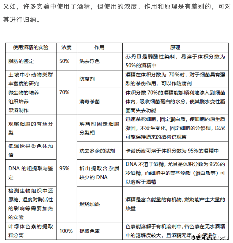 指导|考生别错过！高中生物：2021高考一轮复习知识点汇总