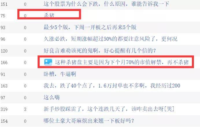 惨烈，4倍牛股闪崩后连续跌停，又是“杀猪盘”