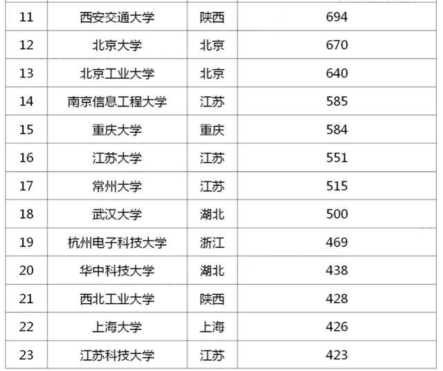 2020年全国100大学排名_2020全国大学100强名单(仅供参考)