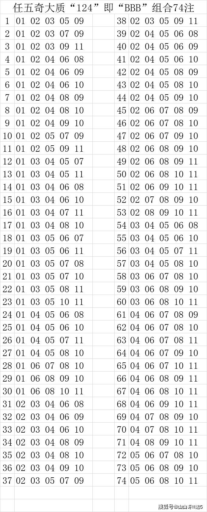 来看一下某省11选5的开奖情况