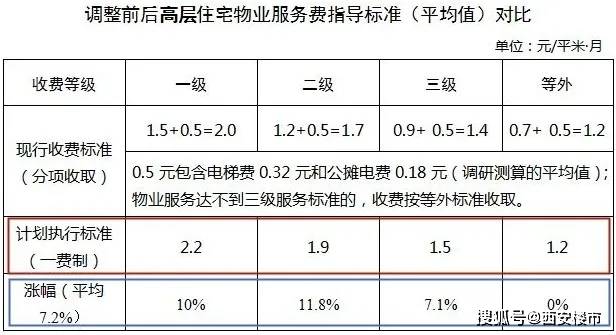 西安2021年常住人口_西安常住人口