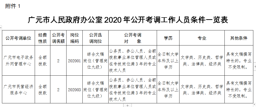 广元市2020年出生人口_刚出生的婴儿(2)