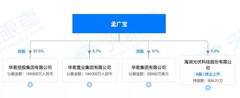 控股|“海航系”城商行改姓“华君系”？揭70后实控人资本局