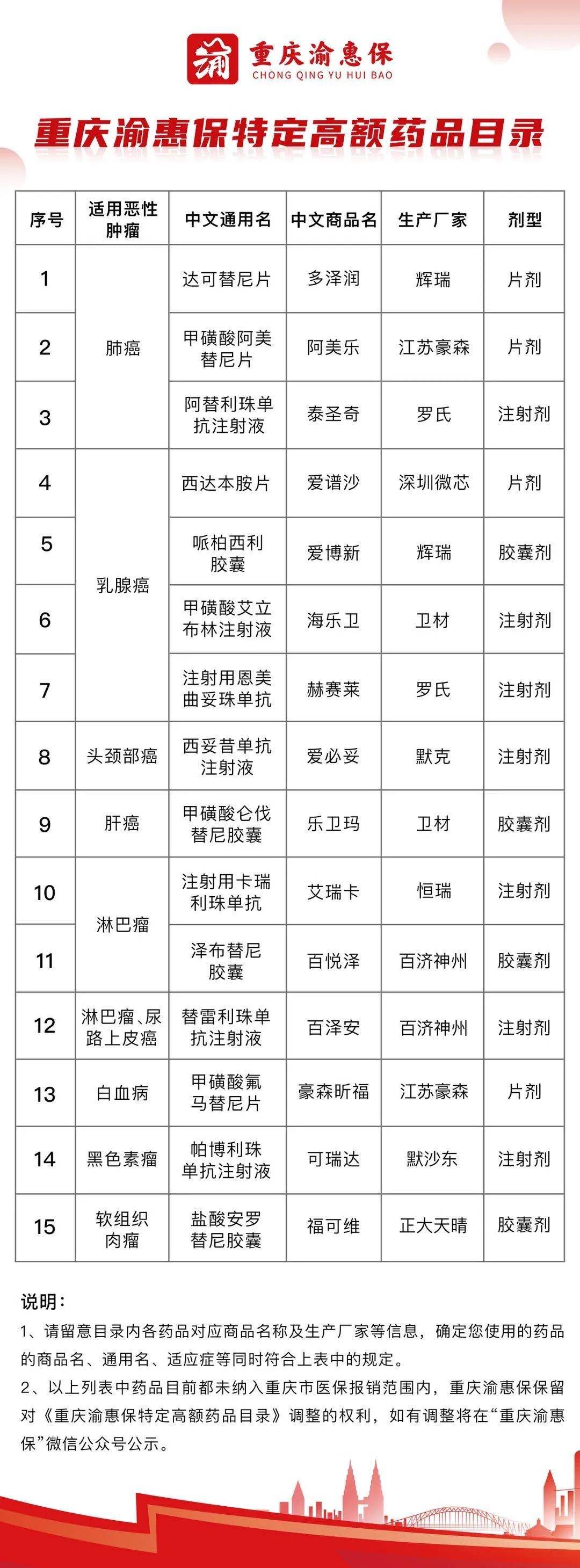 重庆渝惠保靠谱吗？生病了怎么报销？重庆渝惠保常见问题汇总！