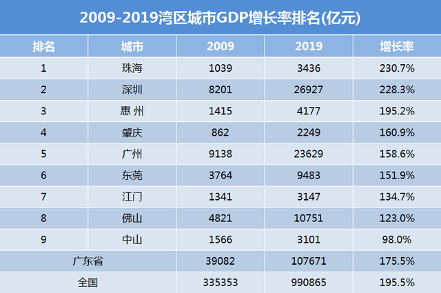 珠海统计局珠海GDP_珠海40年gdp发展图片(2)