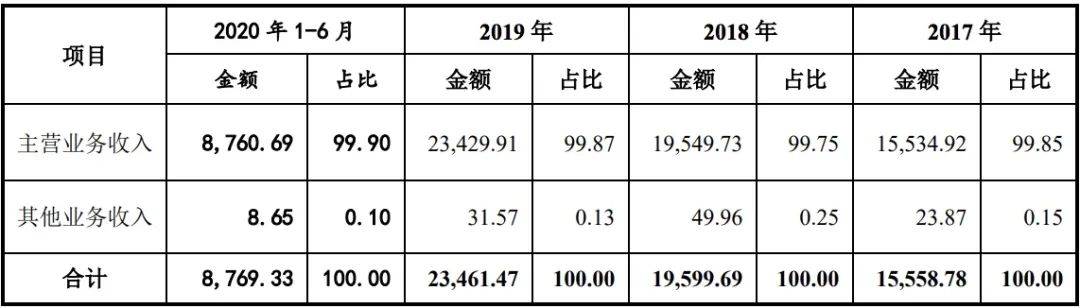 主营|业绩增速放缓 退货率走高！主营字帖的华夏万卷IPO成色几何？