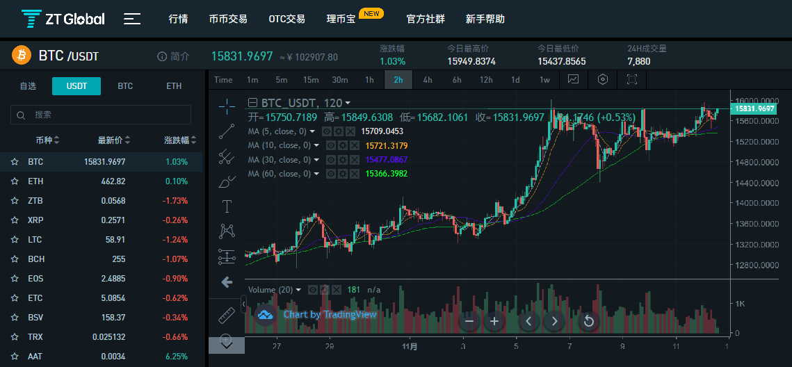 比特币到底是什么 股票 9dbd596116c047ffb929956fad6ac947.png