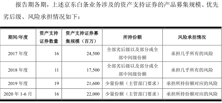 用支出法核算gdp时投资指什么_支出法核算GDP主要包括哪些项目(3)