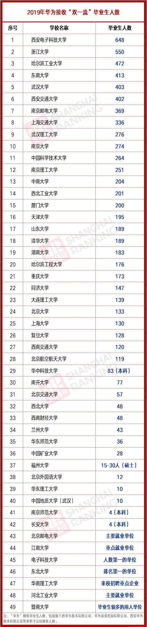 高校|究竟要解决什么难题?华为高校朋友圈扩大
