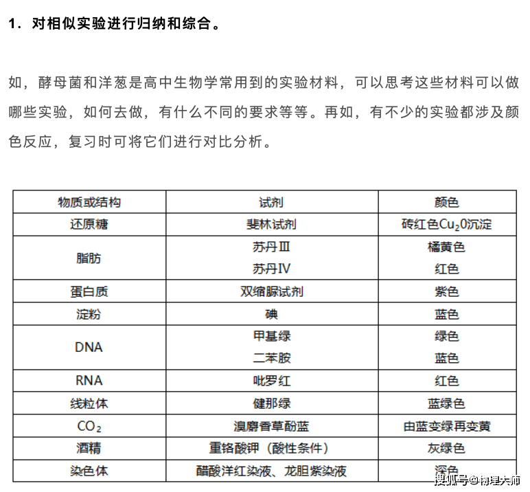 指导|考生别错过！高中生物：2021高考一轮复习知识点汇总