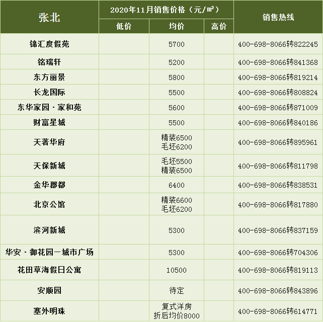 张家口2020年gdp是多少钱_房价与GDP值成正比 张家口这 区域 却成例外