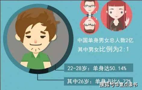 未来中国单身人口超4亿_中国单身人口达2.4亿