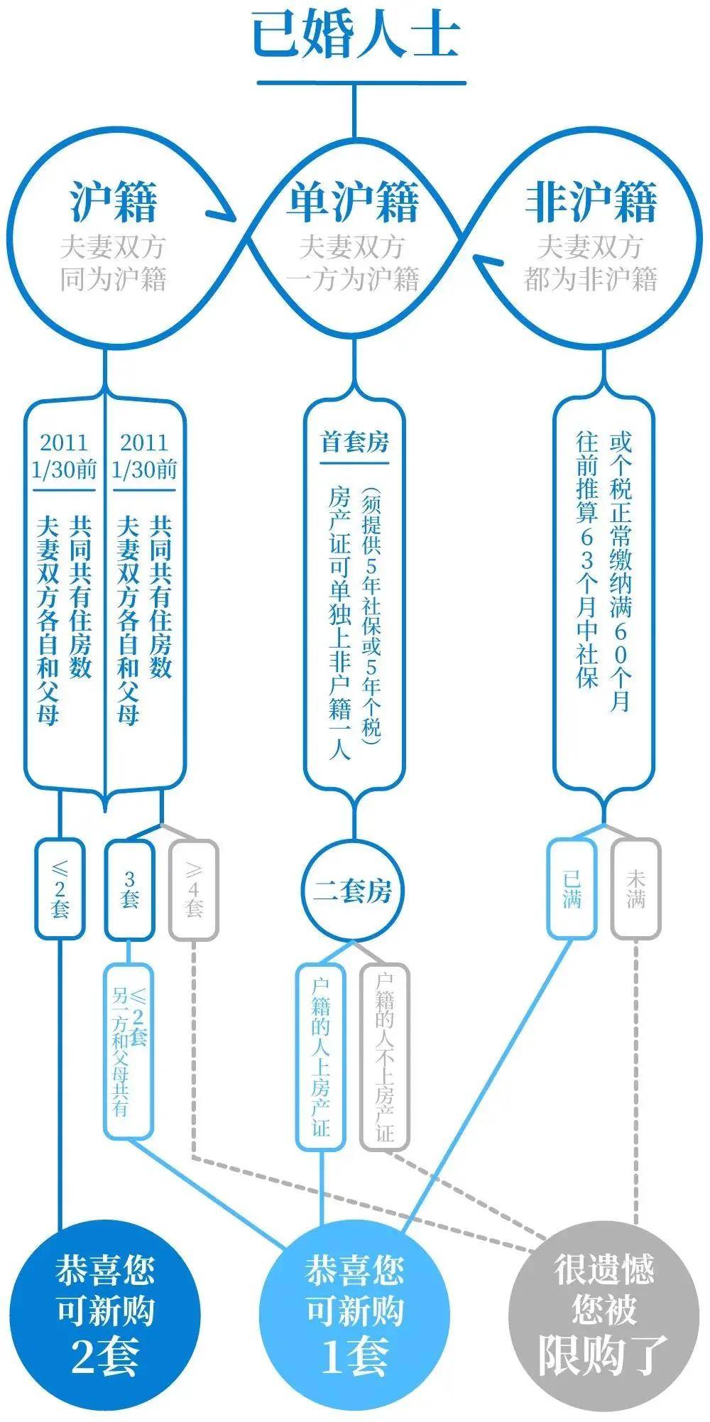 人口红线_月老红线(3)