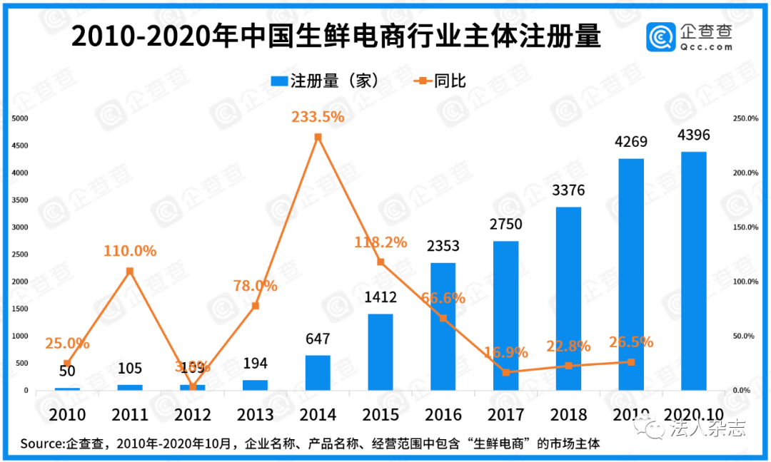 市场主体量与gdp的关系_社会零售额回落,为何消费对GDP拉动率却提升