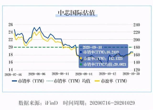 人均EBIT_中国人均寿命变化图(2)